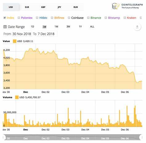 Market Mayhem: Bitcoin Crashes Below $59K, $223M in Liquidations as South Korea’s Premium Spikes – Markets and Prices Bitcoin News - Bitcoin.com News