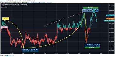 Can Cardano (ADA) Hit $0.5? Dan Gambardello Issues Unexpected Timeline - U.Today