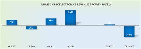 Why Investors Were Piling Into Applied Optoelectronics Stock This Week
