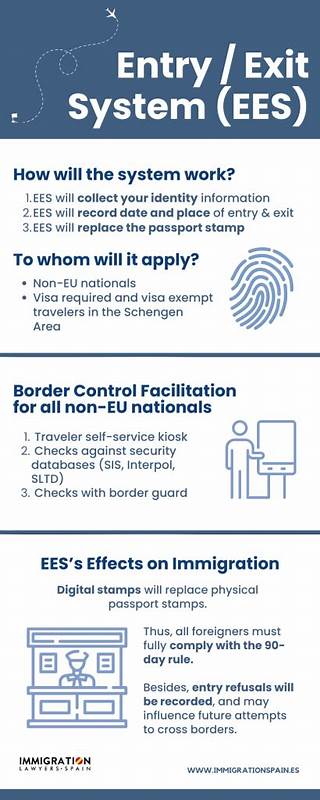 Entry/Exit System – EU