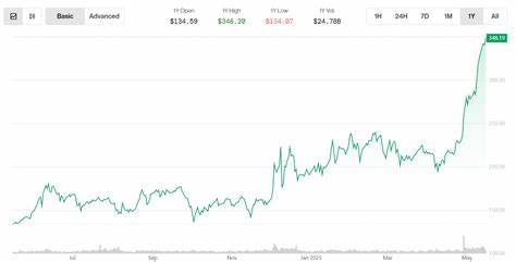 Key Reasons Monero Surge Continues Even as Bitcoin Bulls Take a Breather