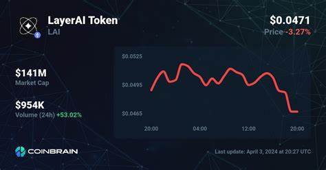 LayerAI Price: LAI Live Price Chart, Market Cap & News Today - CoinGecko Buzz