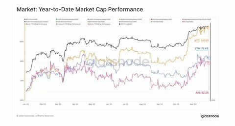 Bitcoin Signal Typically Seen Before Market Cycle Tops Flashing On-Chain: Glassnode