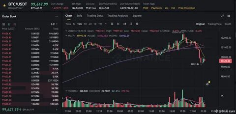 Bitcoin trader eyes $78K BTC price retest as US seen delaying reserve