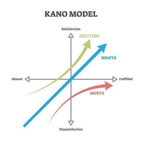 Kano Model