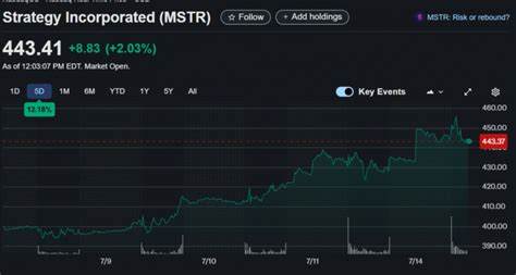  Strategy bags another $472M in BTC as Bitcoin jumps to new highs 