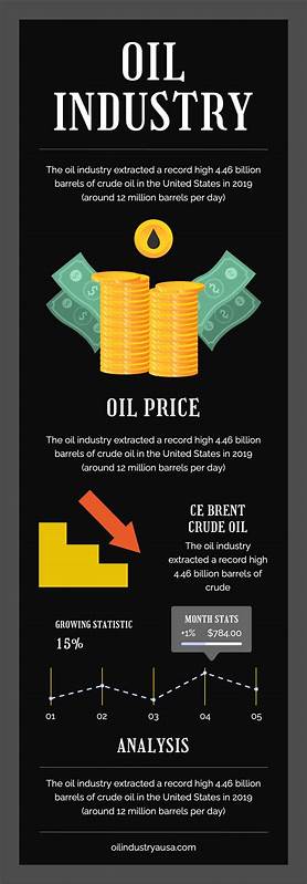 Oil Slides for Third Day as Traders Wait for US Inventory Data