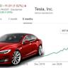 Here's How Much Traders Expect Tesla Stock To Move After Earnings Wednesday