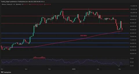 Bitcoin rises past $90k after Trump showed support for crypto as federal reserve - Technext
