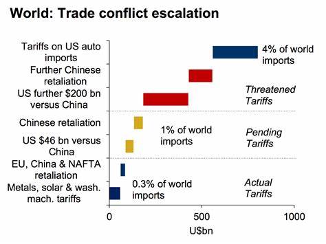 US markets finish down after early morning drop amid concerns with Trump's tariffs on global economy - AOL