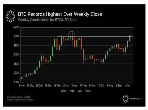 Market Wrap: ProShares Bitcoin Strategy ETF Rises in Trading Debut, Sending BTC Higher - CoinDesk