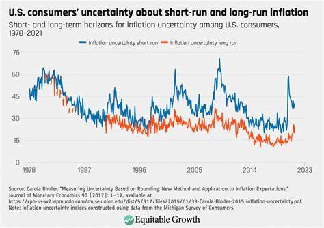 Could US CPI inflation alter next week’s Fed decision? - FXStreet