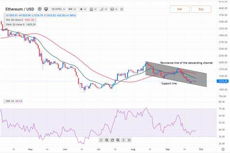 Ether Price Spikes Further on Reports of Bybit Starting to Buy ETH - Binance