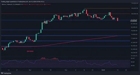 Bitcoin Price Analysis: BTC Risks Dropping Toward $80K if it Fails to Reclaim $100K Soon - CryptoPotato