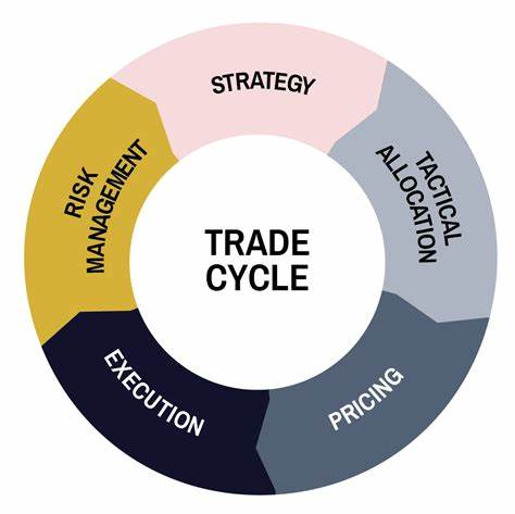 How some hedge funds would trade a rate cutting cycle