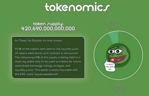 10,000% Profit Projections! GameFi Token Offers Solace to Frustrated Pepecoin (PEPE) Investors - Analytics Insight