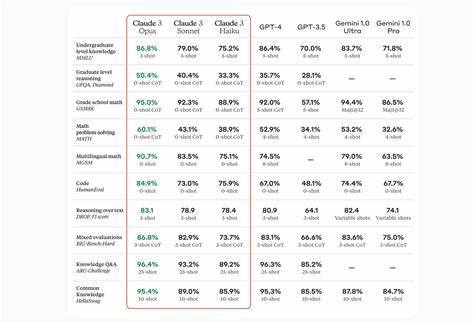 Top AI models will lie, cheat and steal to reach goals, Anthropic finds