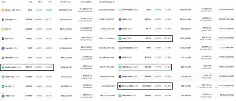 After TerraUSD's Collapse: 7 Best Stablecoins to Buy - U.S News & World Report Money