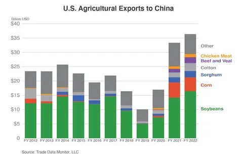 Proposed US port fees on China-built ships begin choking coal, agriculture exports - Yahoo