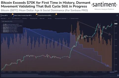 Bitcoin (BTC) Price Bull Rally To Continue Till November As Per Historical Data - CoinGape