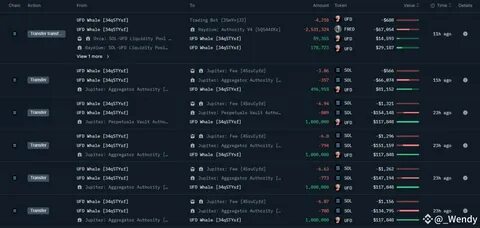_Wendy(@meomeonee)'s insights - Binance