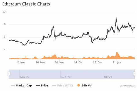 Ethereum Classic Kurs Prognose 2024