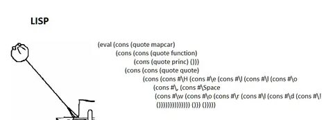 A Lisp compiler to ARM written in Lisp (2)