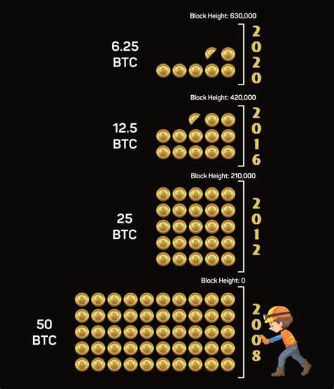 Bitcoin Halving is estimated to take place on April 19: What exactly is meant by Bitcoin Halving? Exploring the highly anticipated event of the year - Jagran Josh