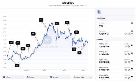 Ethereum Foundation Allegedly Dumps 1,000 ETH: Will Price Drop Follow? - U.Today