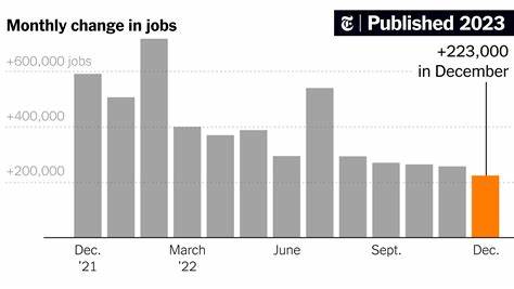 December Jobs Report: U.S. Hiring Slows but Remains Solid in December (Published 2023) - The New York Times