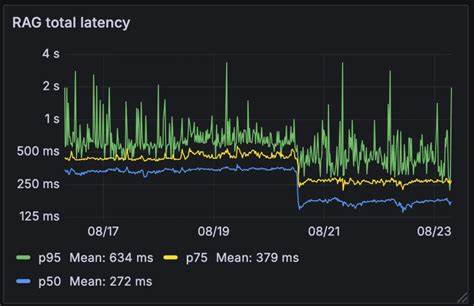 We engineered RAG to be 50% faster