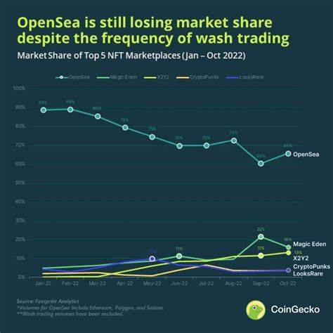 SEA Crypto Drives OpenSea NFT Market Share to 71.5%: What Crypto to Buy Now? - 99Bitcoins