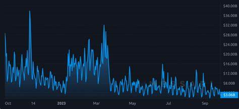 Will Bitcoin price hold $26K ahead of monthly $3B BTC options expiry? - Cointelegraph