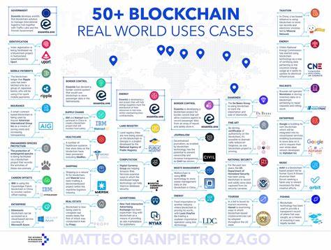 15 Real Examples of How Blockchain Is Ruling Over the World - DataDrivenInvestor