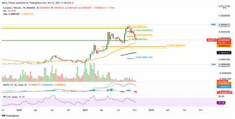 Cardano und die Top 10: ADA fällt trotz Midnight Sidechain schon wieder aus dem Ranking