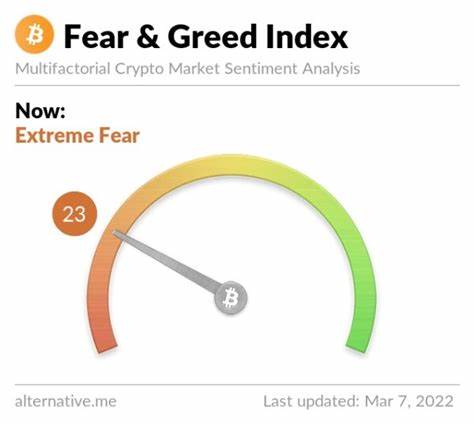 Crypto Fear and Greed Index Shows ‘Greed’ Despite Bitcoin’s Price Drop - Bitcoin.com News