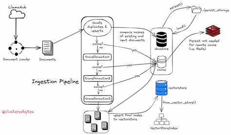 How we made our ingestion pipeline 30% faster with C++