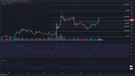 XRP Price Forecast: Golden Pocket Setup Hints at Explosive 20% Gain