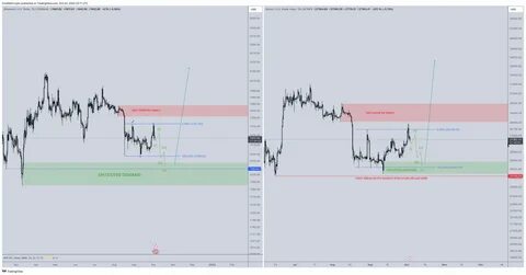 Bitcoin, Ethereum, XRP, Dogecoin Slide Lower: 'BTC Coming Into A Critical Area – Bounce Or Die,' Trader Says
