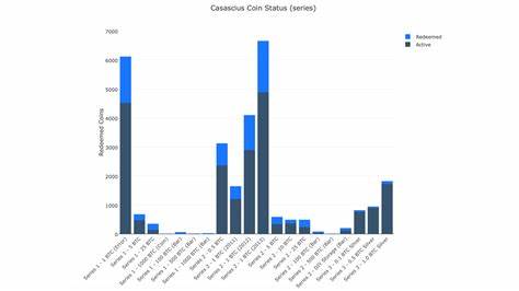 $424 Million and Numismatic Value: There's Only 20,000 Casascius Physical Bitcoins Left Unspent - Bitcoin.com News