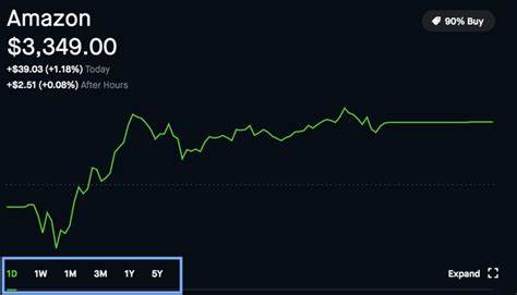 What's Going On With Robinhood Stock?