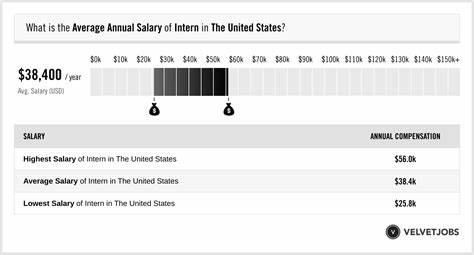 Story Protocol hired an AI Agent as an intern with 500 USDC per tweet and an annual salary of $365,000 - PANews
