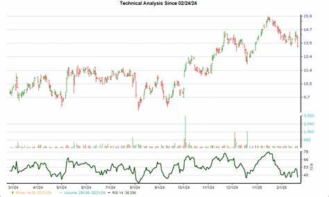 Crescent Energy (CRGY) Fell This Week. Here is Why