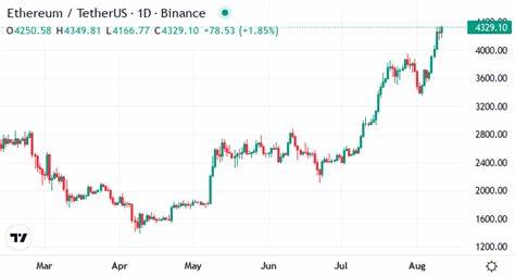 ETH/BTC ratio jumps 70% from April low as Ethereum overtakes Bitcoin in weekly spot volume