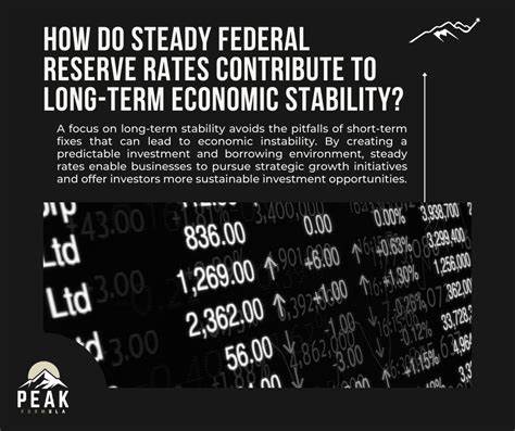 Federal Reserve Keeps Interest Rates Steady