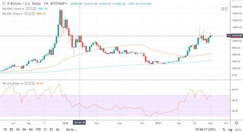  Bitcoin aims for highest weekly close: Will HYPE, BCH, LINK, and SEI follow? 