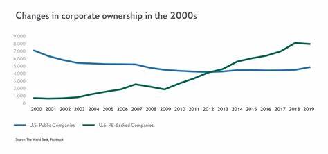 How private equity ruined Britain