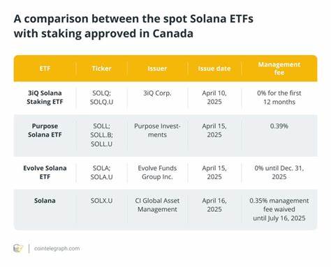 What are spot Solana ETFs with staking? Canada’s crypto innovation explained - Cointelegraph