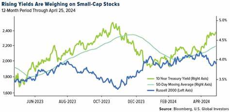 The Unintended Consequences of Taxing Unrealized Gains - U.S. Global Investors