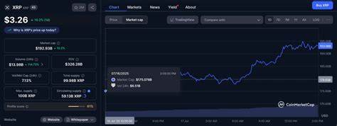 XRP price nears all-time high after $18 billion inflow